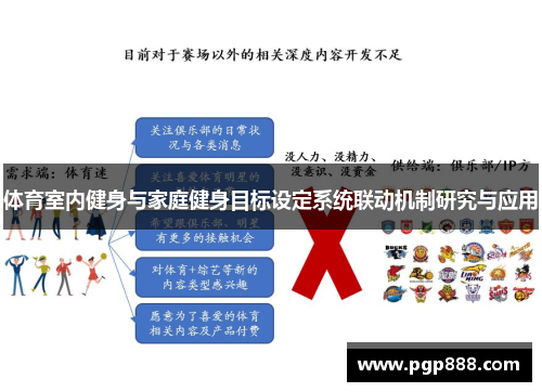 体育室内健身与家庭健身目标设定系统联动机制研究与应用